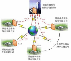 国能济南生物发电待遇如何