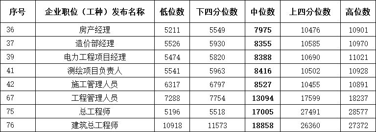 济南一建机关工资待遇如何