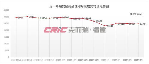 济南贤文板块房价走势如何