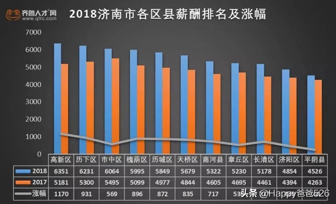 济南降工资后待遇如何调整