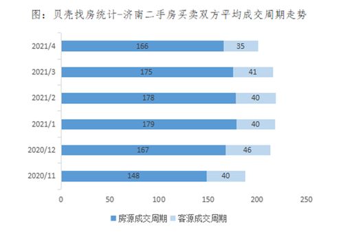 如何查到济南真实交易房价