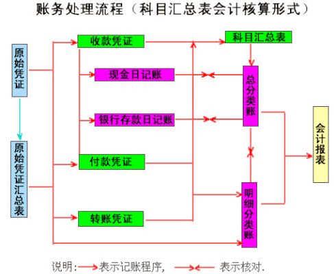 济南会计核算制度如何收费