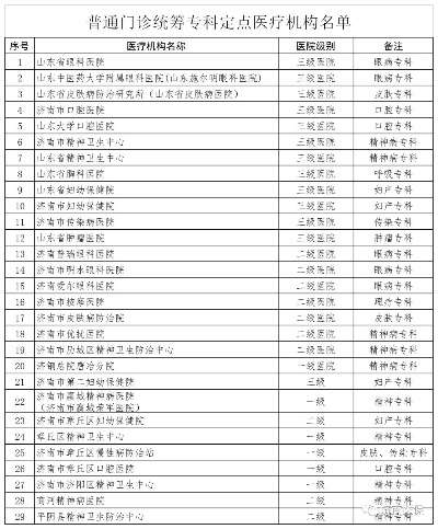 济南如何设置定点医疗机构