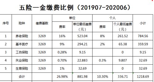 济南社保比例的长尾关键词有哪些