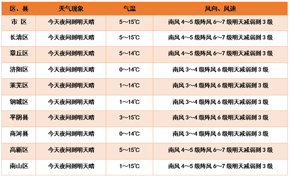 济南小年前后天气情况如何