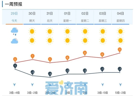 半夜警报济南天气情况如何