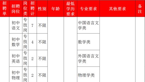 济南二甲医院编制待遇如何