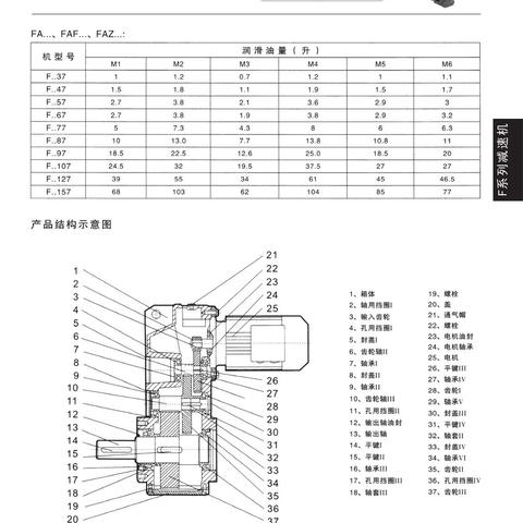 济南减速机如何选型