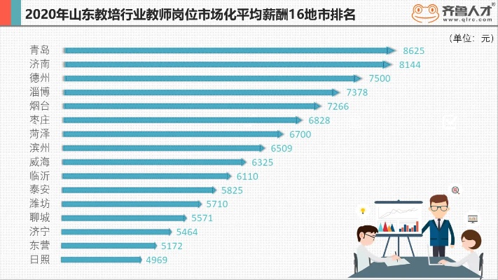 济南地铁教师工资待遇如何