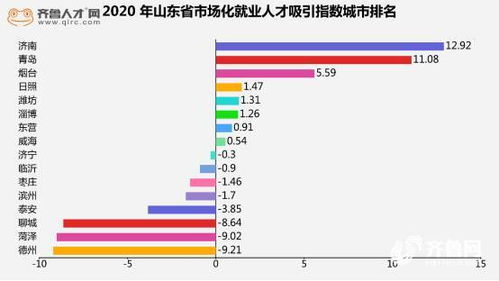 济南是如何一步步扩大