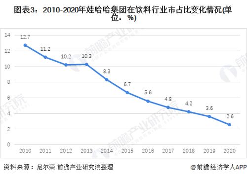 济南四建未来发展趋势如何