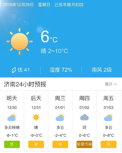 今日济南天气是如何