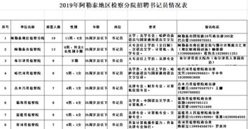 济南大学单位福利待遇如何