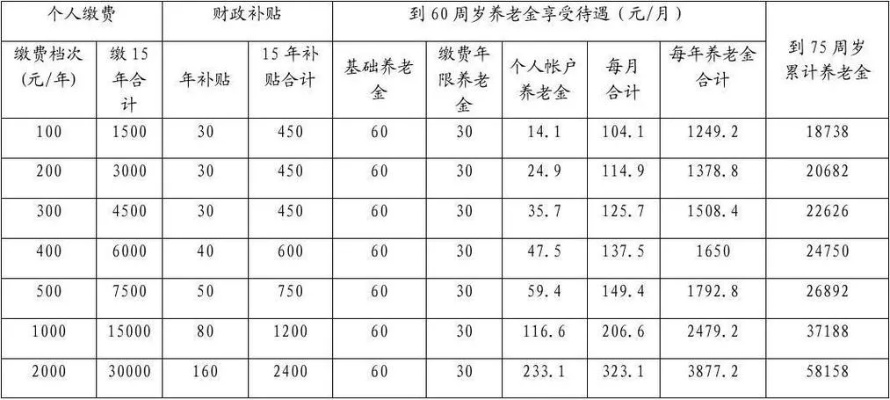 济南市养老金如何计算