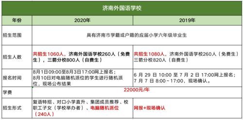 济南商铺分租电费如何算