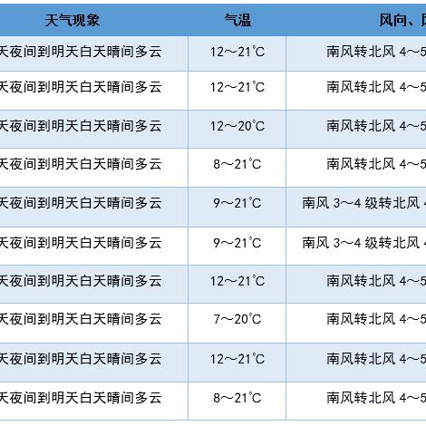 济南三十天天气预报的相关长尾关键词有什么