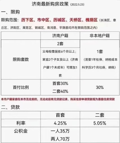 在济南如何能省钱买房子