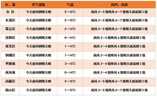 济南前40天天气情况如何