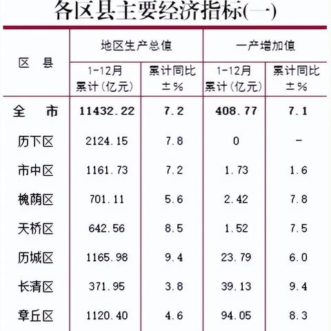 济南社保基数的长尾关键词有哪些