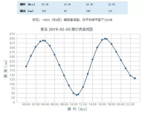 山东省济南市产假如何休