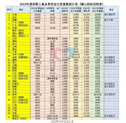 济南社保工资如何计算的