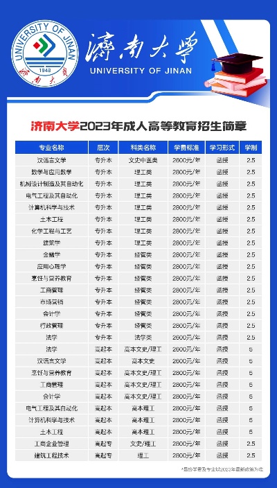 济南大学如何查排名啊考研