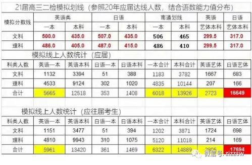 济南二模如何查询分数线