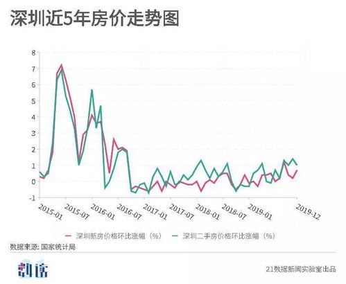 济南龙家园房价走势如何