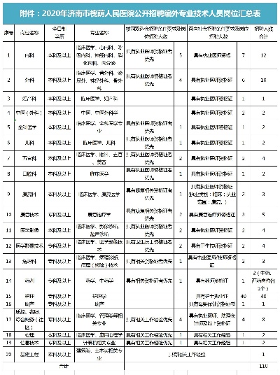 济南医院招聘护士的长尾关键词有哪些