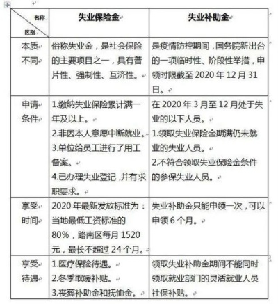 济南市失业金如何申请停止领取