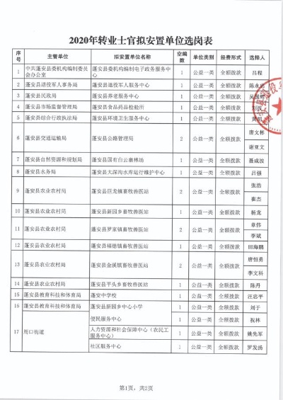 济南转业士官如何选岗位