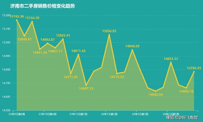 济南市二手房价格的相关长尾关键词有什么