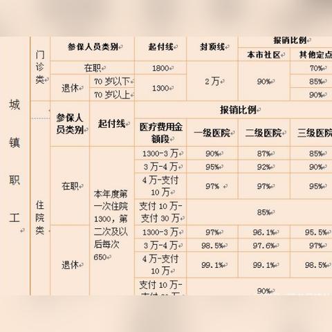 济南市社保第一次如何缴费