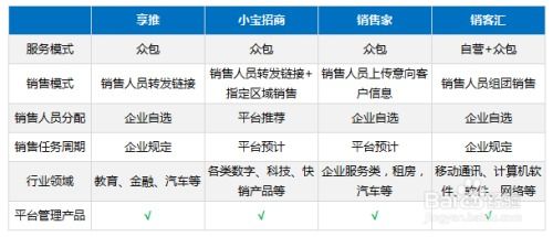 济南花生米销量如何知乎