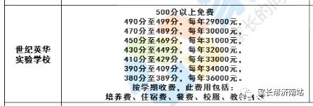 济南高中教育如何收费