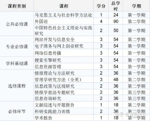 济南情报学就业方向如何