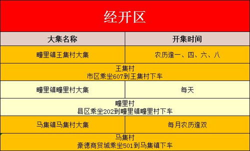 济南章丘大集时间表的长尾关键词有哪些