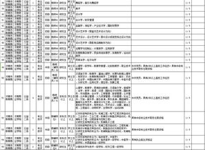 济南大学本科工作去向如何