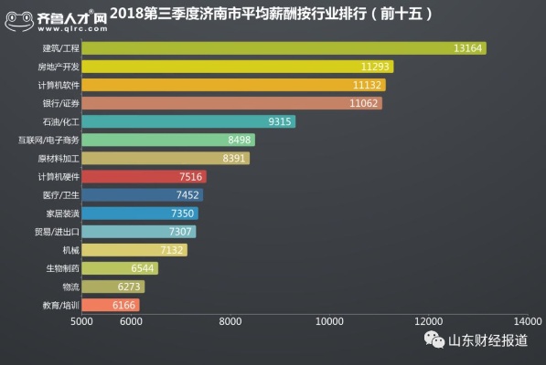 济南大众消费水平如何样