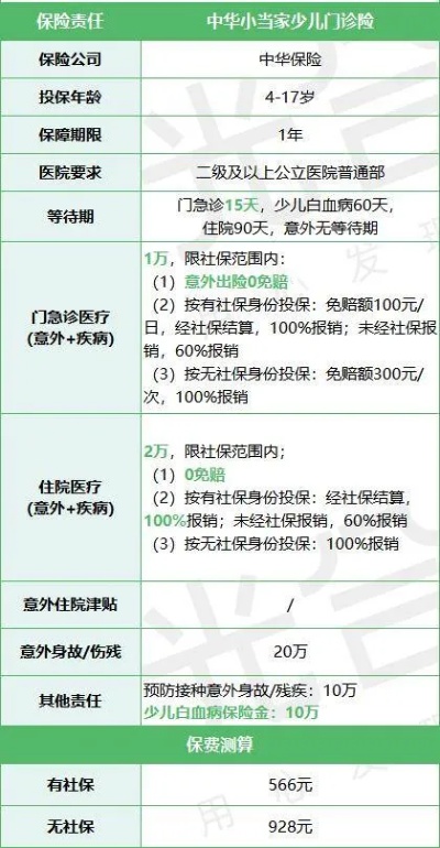 济南市儿童门诊医保如何报销