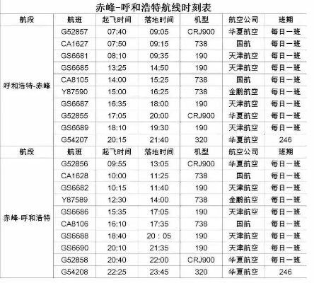 济南到呼和浩特飞机的长尾关键词有哪些