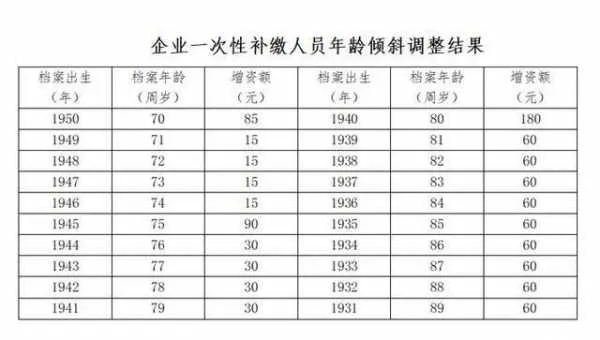 济南二钢退休工资待遇如何