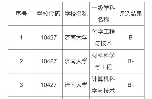 济南大学数学教师待遇如何