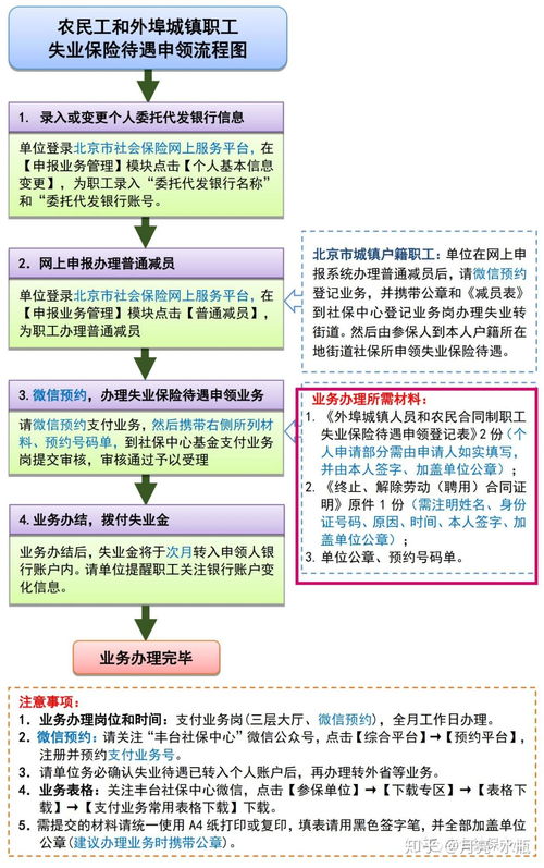 在济南如何申领失业金流程