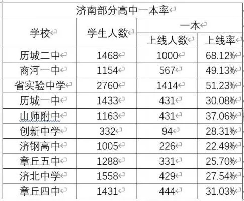 济南二中升学率的长尾关键词有哪些