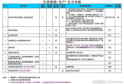 济南生育津贴如何申领