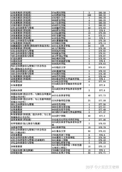 济南体育考研就业情况如何