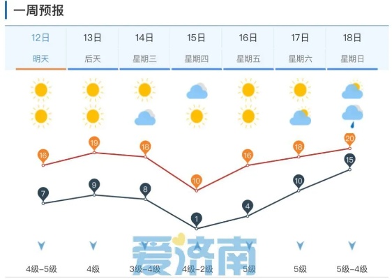 济南9月份温度的长尾关键词有哪些