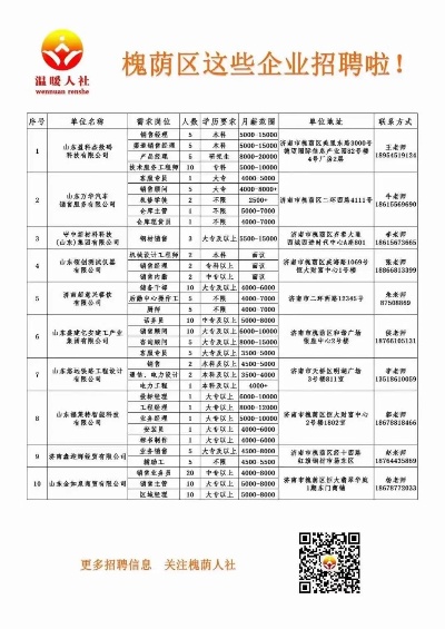 济南市槐荫区招聘信息的长尾关键词有哪些