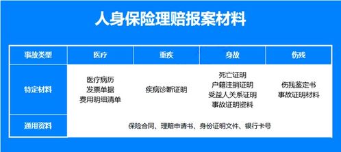 济南孕检如何走医保报销流程